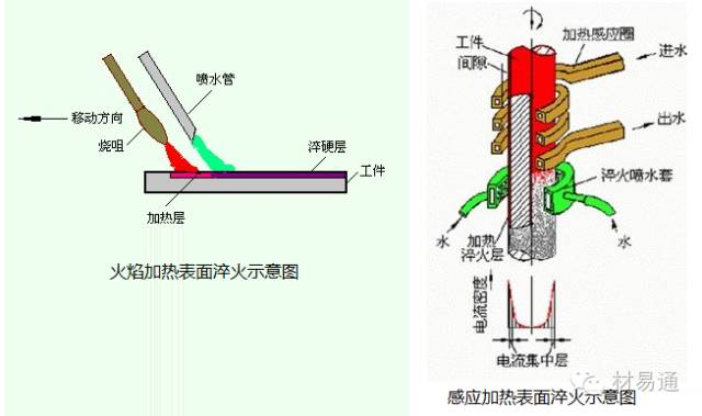 一張圖看懂金屬表面處理工藝